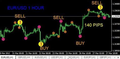 Now invest & trade in stocks with 99.7% accuracy rate. Automatic Elliott Wave Forecast Indicator For MT4 Download Free
