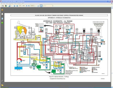 Free kindle books and tips is another source for. Allison Transmission 1000 Wiring Diagram - Wiring Diagram Networks