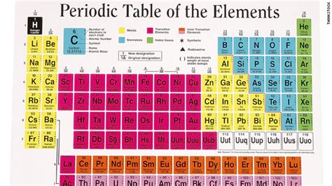 Periodic Table Gets A Makeover This Just In Blogs