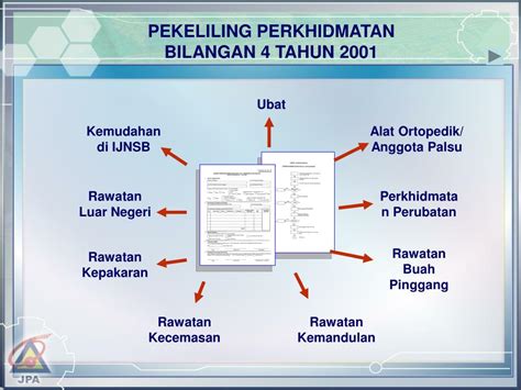 Jul 22, 2021 · laman web rasmi hospital raja perempuan zainab ii, 15586 kota bharu, kelantan. PPT - KEMUDAHAN PERUBATAN PEGAWAI PERKHIDMATAN AWAM ...