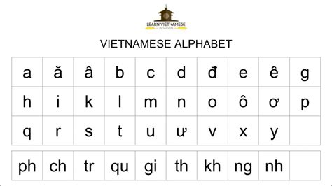 Vietnamese Alphabet Interactive Video Learn Vietnamese In Saigon Youtube