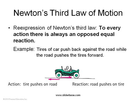 Newton's third law of motion. Newton's third law of motion - Presentation Physics