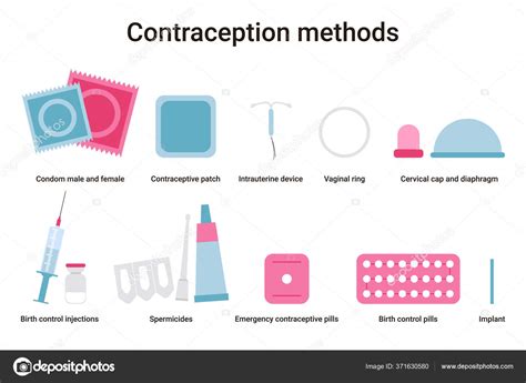 Set Different Types Contraception Birth Control Methods Options Flat