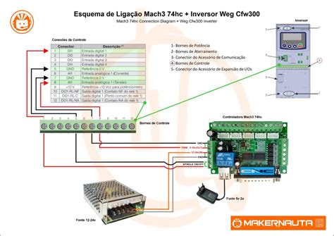 Esquemas Cia Makernauta