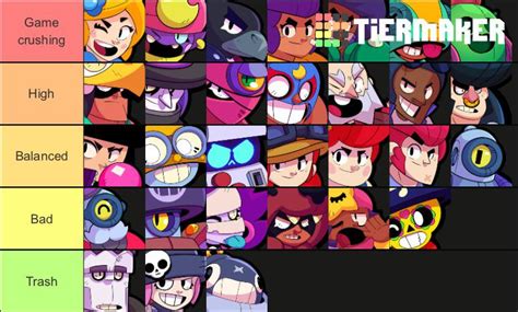 The Tier List Of The Most Strongest Brawlers In 2018 It Is My Opinion