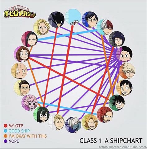 My Shipping Chart My Hero Academia Amino