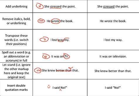 What Are Proofreading Marks A Beginners Guide Knowadays