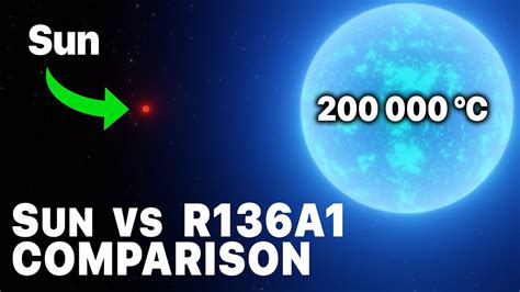 Sun Compared To R136a1the Most Massive Star In The Universe • 200000