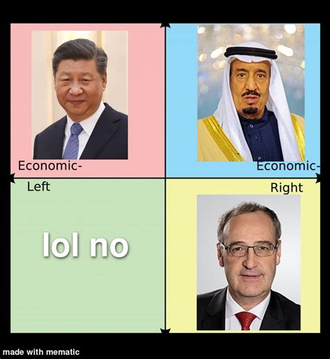World Leaders Political Compass Politicalcompassmemes