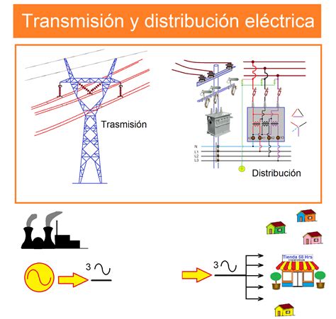 Coparoman La Trasmisión Y Distribución Eléctrica
