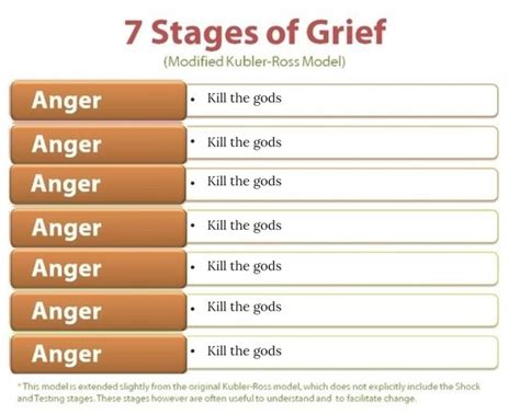 7 Stages Of Grief Modified Kubler Ross Model Kill The Gods Anger