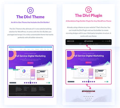 Divi Theme Review 2023 Is Still The Ultimate Wordpress Theme