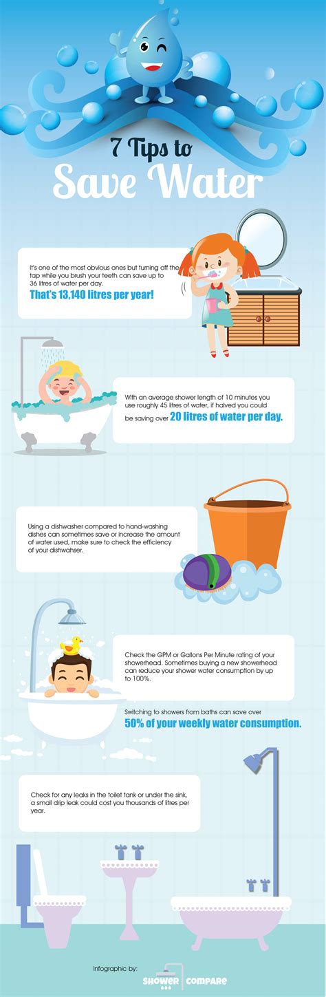 7 Tips To Save Water Infographic Infographic Infographic Plaza
