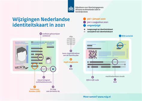 All New Dutch Id Cards To Feature Fingerprints And Qr Code