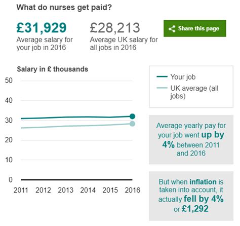 does your job pay less than it did five years ago — information is beautiful awards