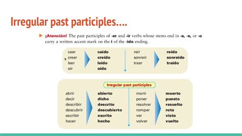 Past Participle In Spanish Youtube