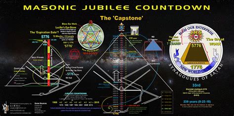 Shemitah Code Countdown Masonic Jubilee Of Americas Doom Shemitah