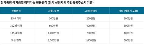 호주교포 이민지 첫 메이저퀸 이정은 연장 끝 아쉬운 준우승. 세종자이더시티 청약일정 분양가 정보 :: 공식 홈페이지