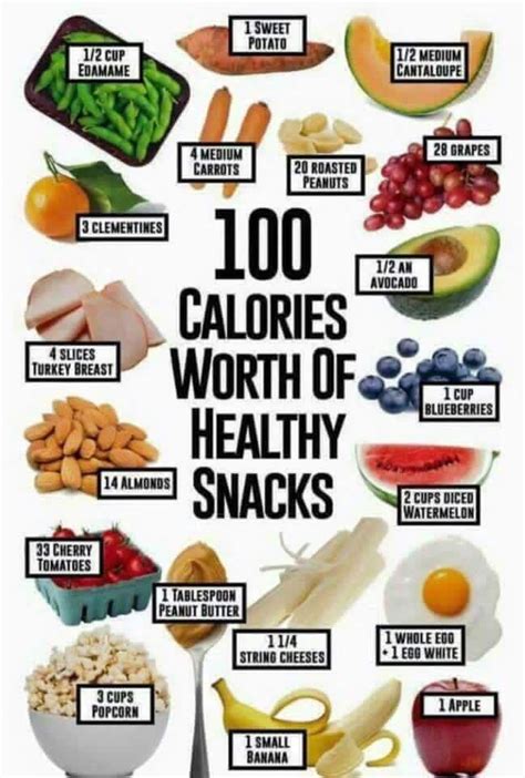I Think 150 Calories Is The Snack Goal But This Guide Is Very Helpful No Calorie Snacks