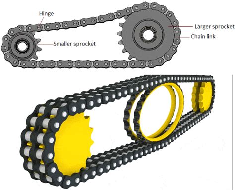 Understanding The Working A Chain Drive Studentlesson