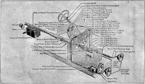 Ford Model T Technical Drawing & Wiring Schemes | Ford ...