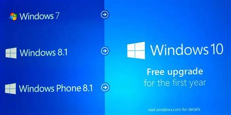Windows 10 Free Upgrades Offer To End Soon Software News