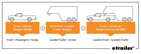 5th Wheel Towing Capacity Chart Ultimate Towing Guide 2019 RV