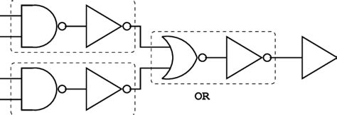 And Or Invert Circuit A At The Gate Level B Cmos Implementation C