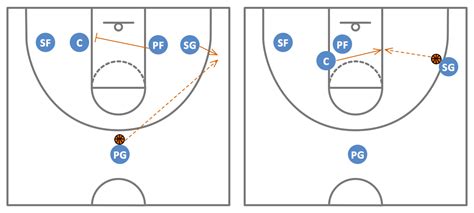 Basketball Plays Diagrams