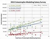 Catastrophe Team Salary Images