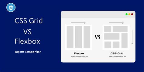 Using Css Grid And Flexbox To Create Responsive Web Pages Mycodeblog