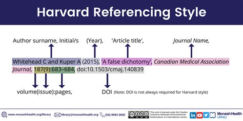 Referencing Writing Referencing And Publishing Clinical Guides At