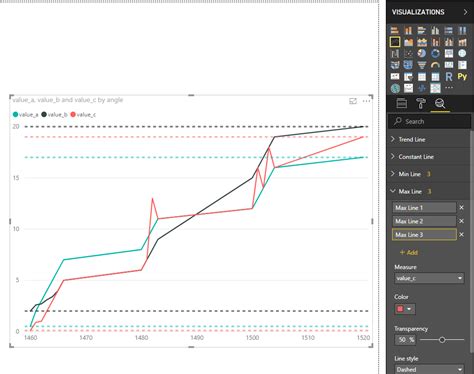 Multiple Lines In Line Chart Microsoft Power Bi Community