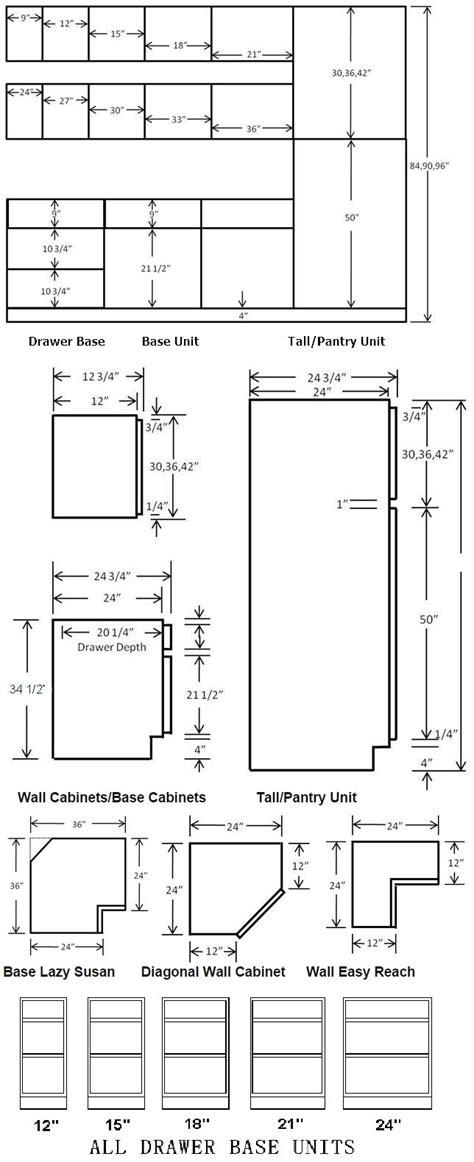 Kitchen cabinets measurements one must follow. Standard Cabinet Dimensions Available from most cabinet ...