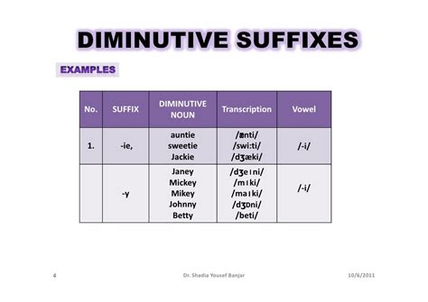 Diminutives Worksheet For Grade 3