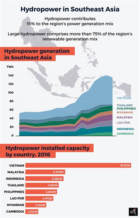 Financing Hydropower In Southeast Asia The Asean Post