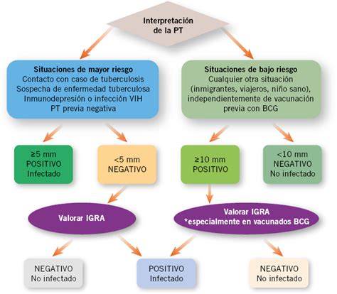 Tuberculosis Pulmonar Pediatría Integral