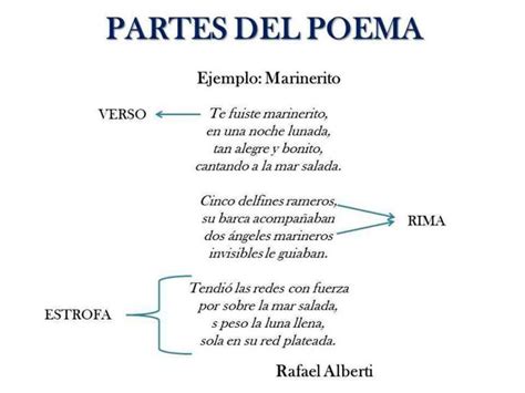 Poema Y Sus Partes Rima Verso Estrofa Paraniñ Poemas De 3