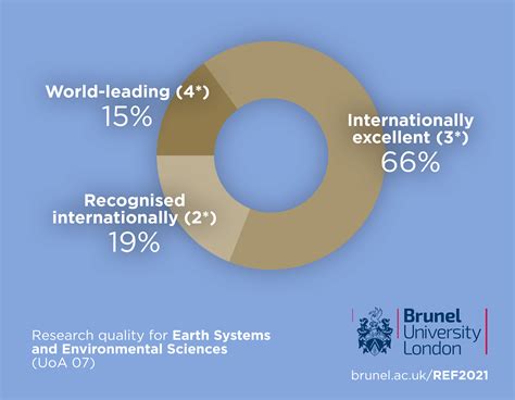 Earth Systems And Environmental Sciences Brunel University London