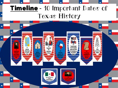 Important Dates In History