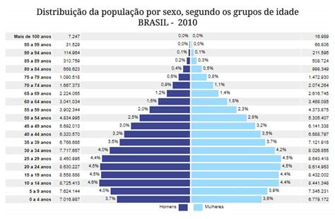 Qual população do brasil em 2020? População do Brasil: dados atualizados e projeções - Toda ...