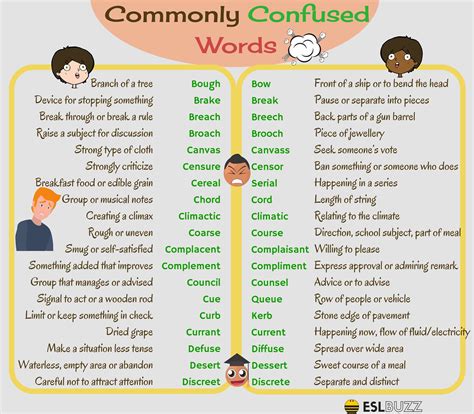 Commonly Confused Words In English You Should Know Eslbuzz Learning