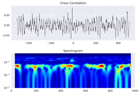 Computing Cross Correlation And Spectrogram Of Two Seismic Traces