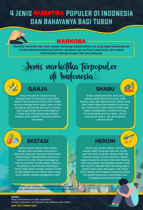 4 Jenis Narkotika Populer Di Indonesia Dan Bahayanya Bagi Tubuh