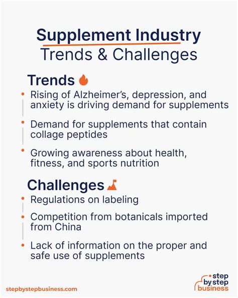 How To Start A Supplement Business In 2023