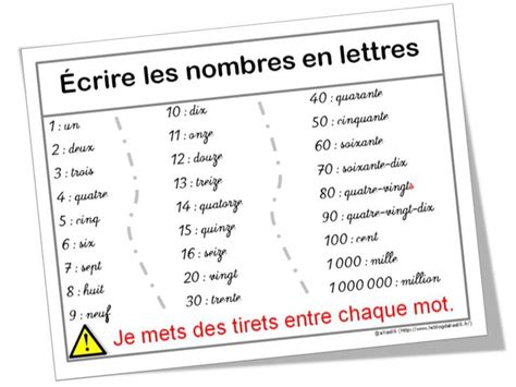 Ecrire Les Nombres En Lettres Jusq 30 Blog De Monsieur Mathieu Gs Cp