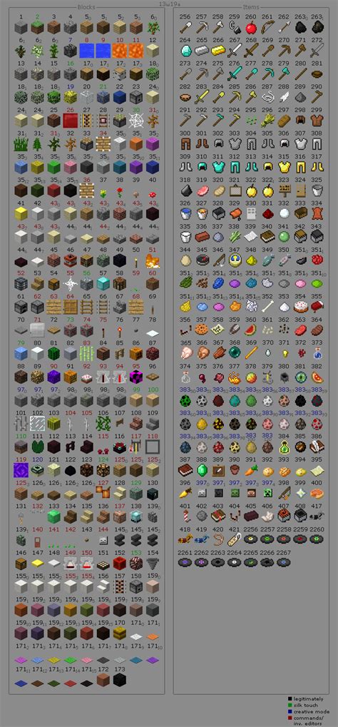 Minecraft Rare Items Chart