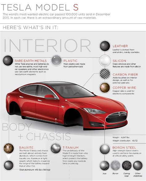 Whats Inside A Tesla Model S Mmta