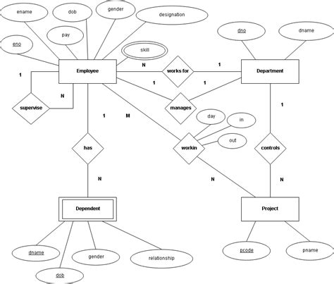 Er Diagram To Relational Schema General Wiring Diagram Porn Sex Picture