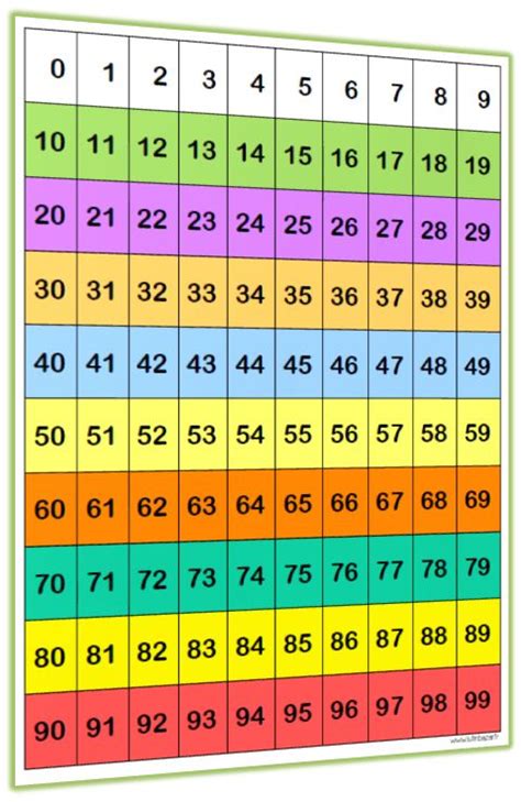A Multicolored Table With Numbers And Times